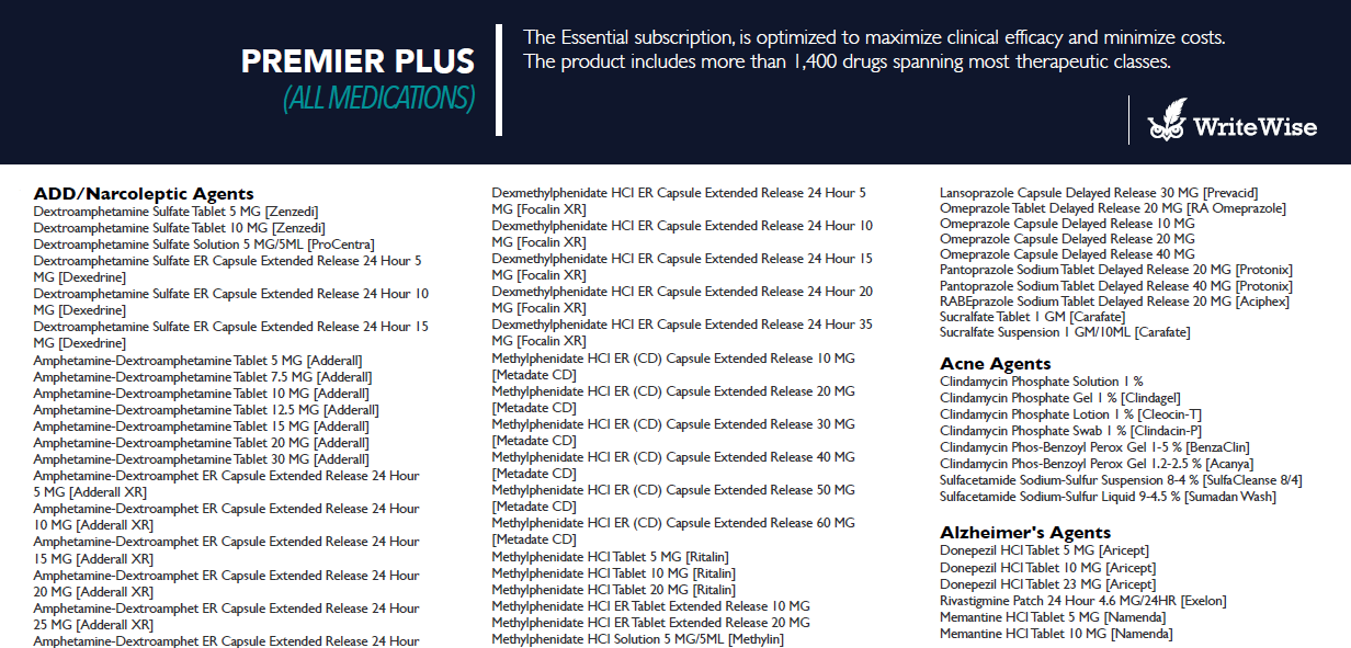 WriteWise Formulary